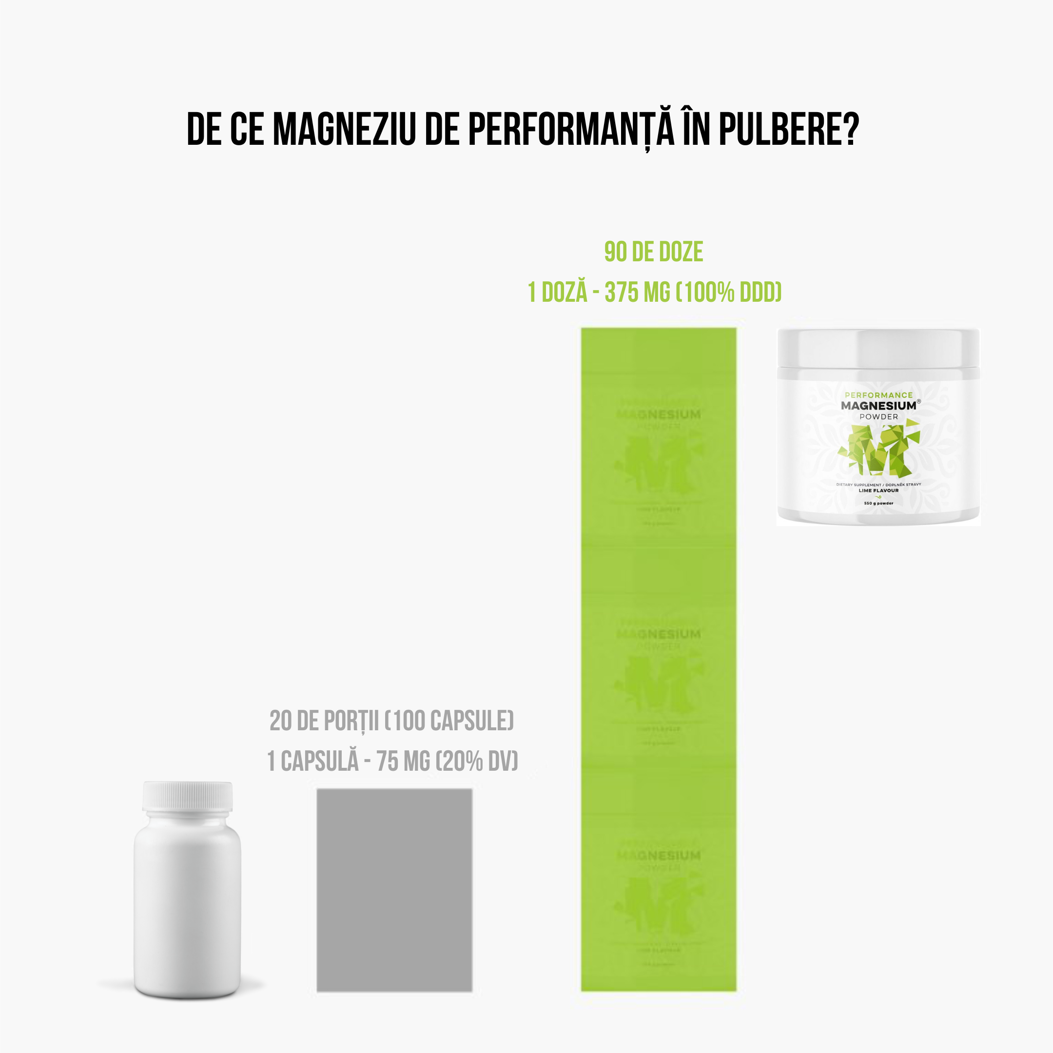 (Rumunština) Proč Performance Magnesium v prášku  (1)